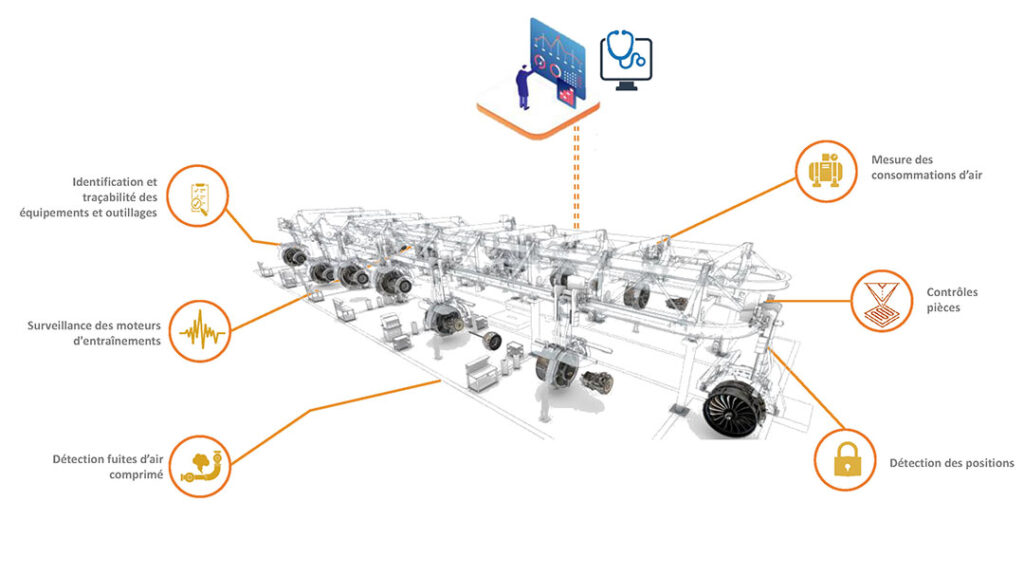 IFM Precision econimie energie