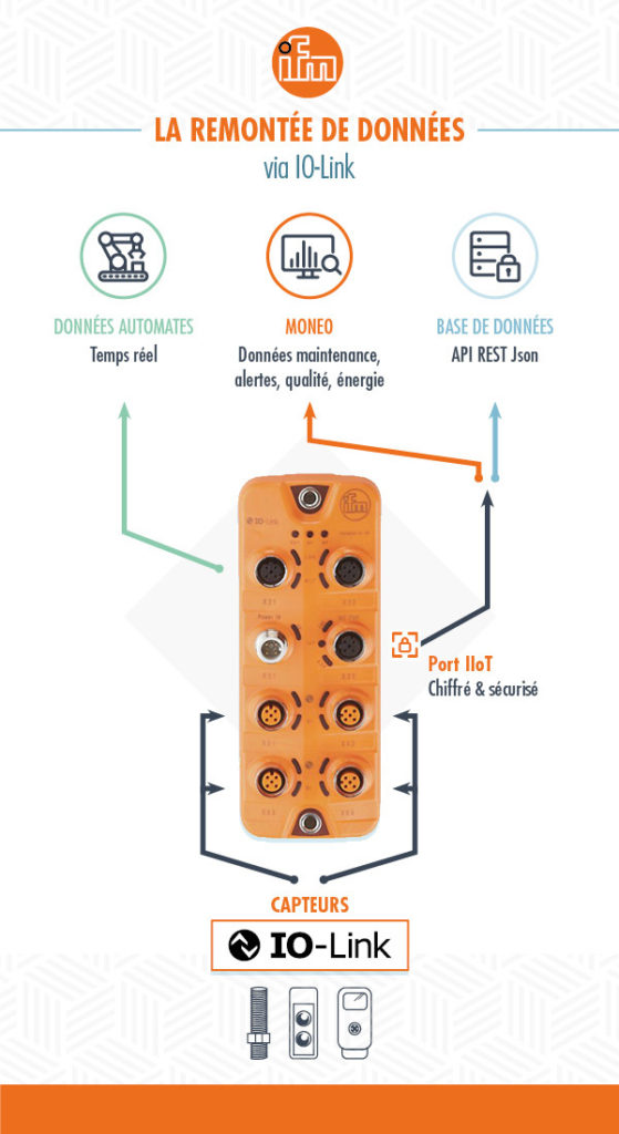 io-link-ifm-capteurs-données-559x1024