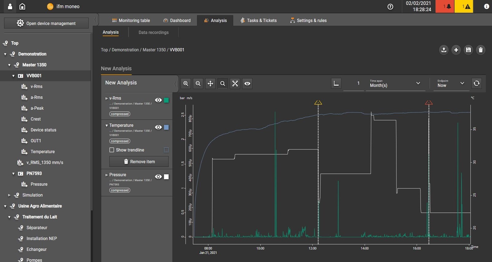 moneo analyse valeurs process