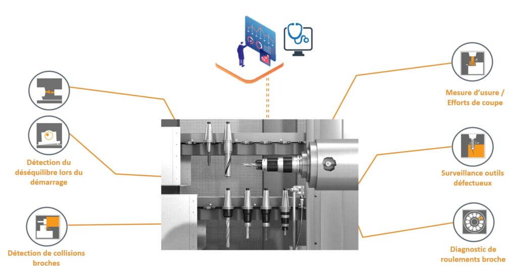 surveillance vibratoire broches aéronautique