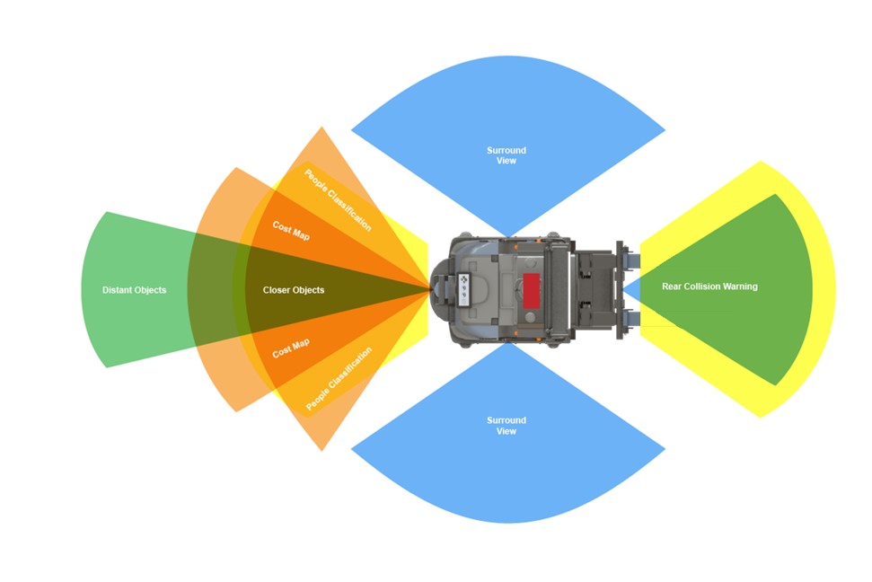 perception environnement AGV