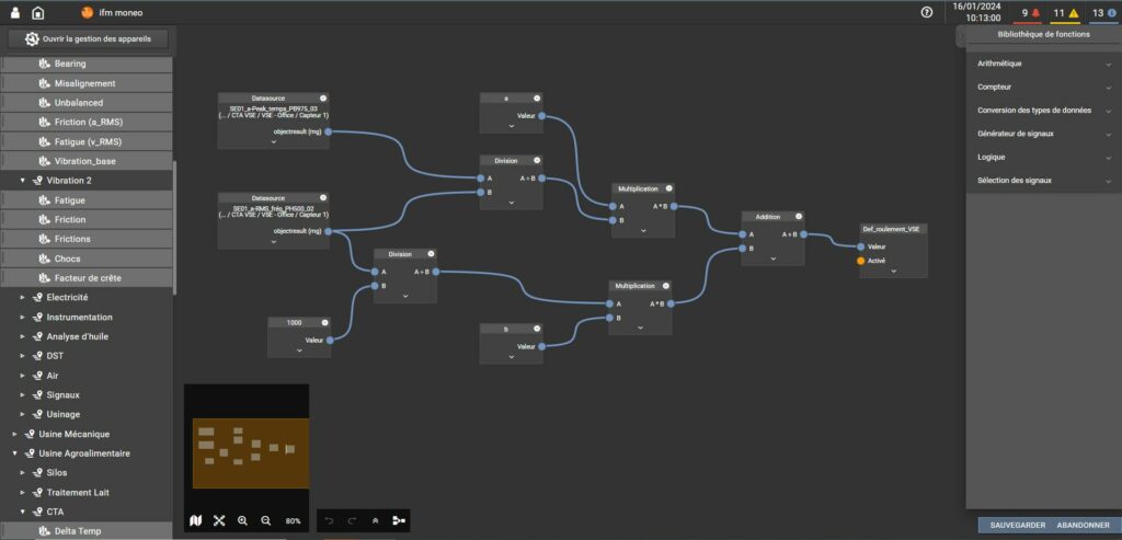 DataFlowModeler