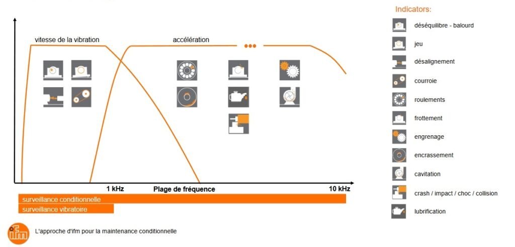 détection défauts surveillance vibratoire