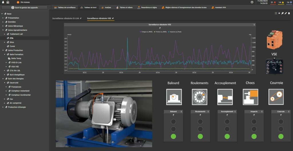 surveillance vibratoire ventilateurs industriels