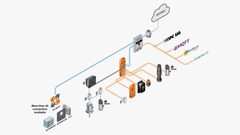 iiot-devices_slide2_16by9