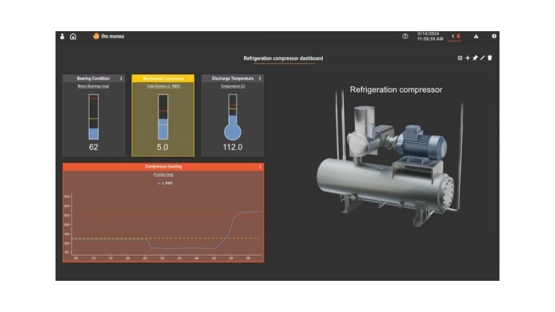 IIOT core slide 4 dashboard moneo